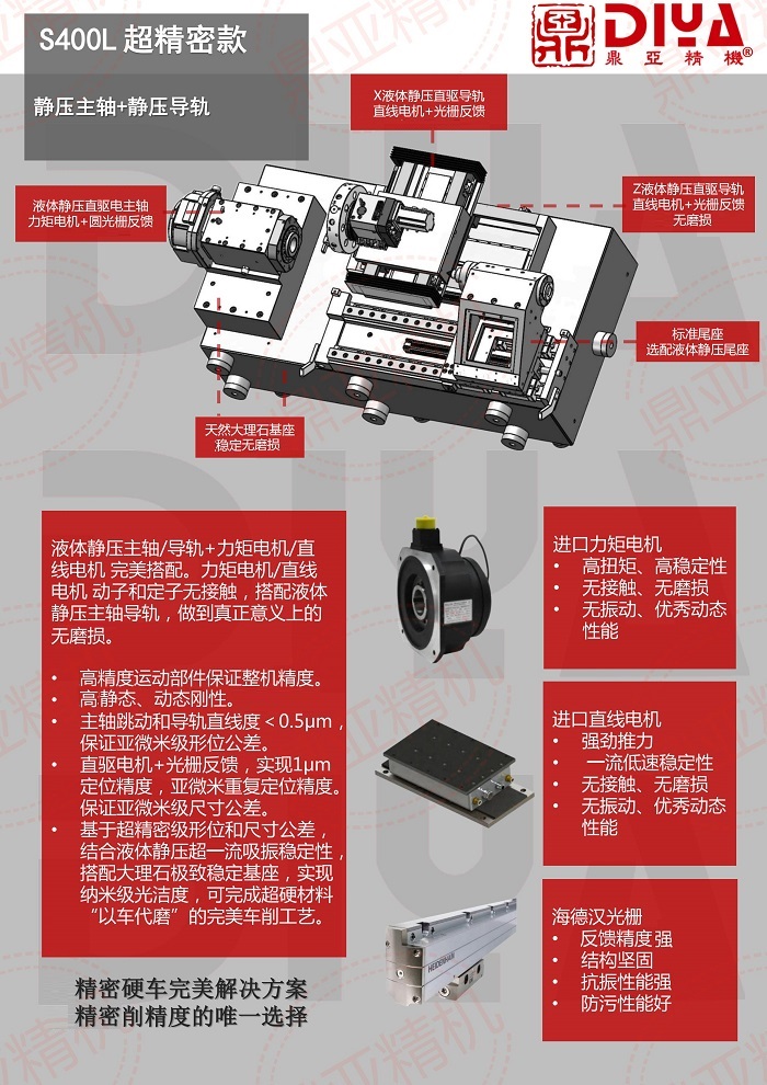 鼎亞全靜壓超精密硬車削電子圖冊4.jpg